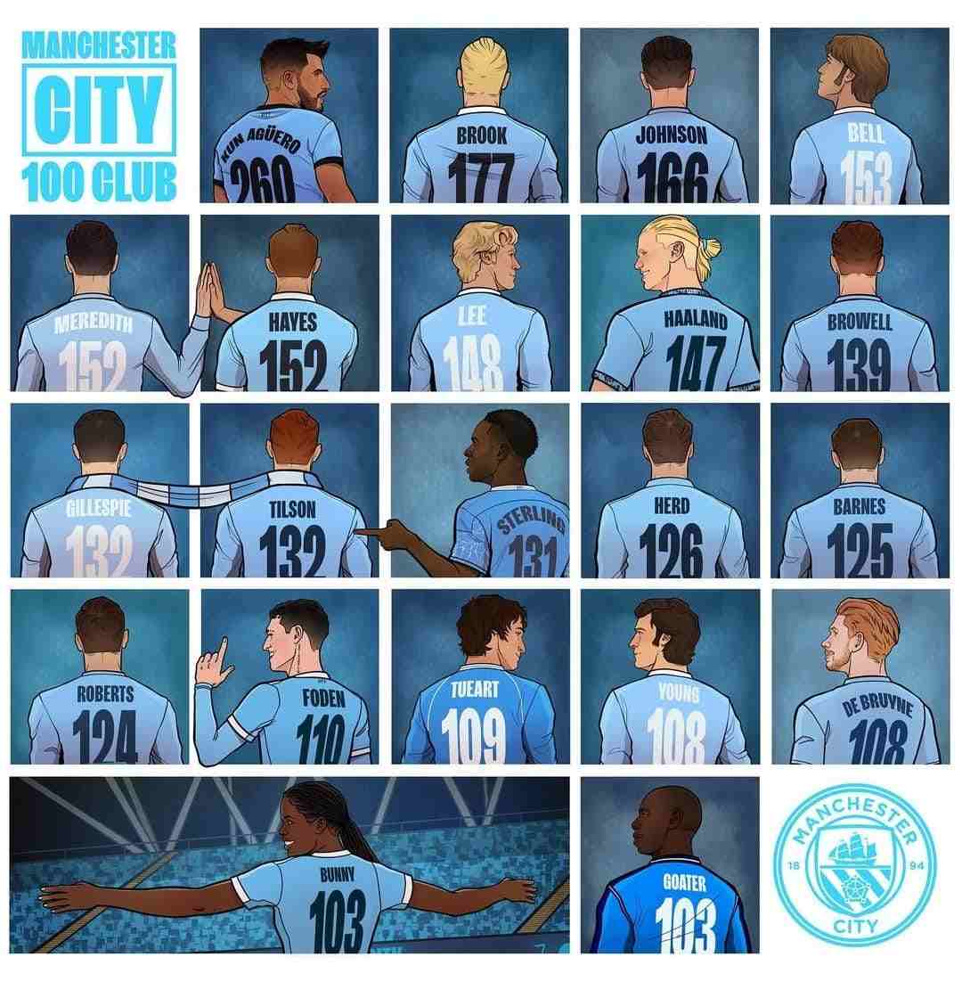 Daftar Skuad City 2026, Siapa Andalan The Citizens?