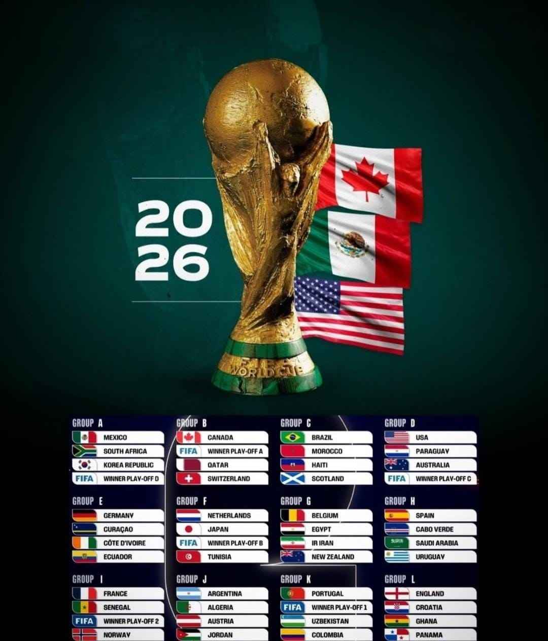 Sejarah Piala Dunia 2026: Babak Baru Kompetisi Sepak Bola Internasional